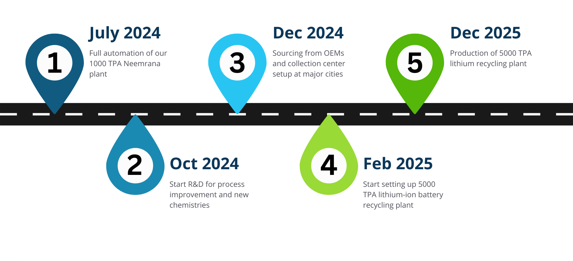 linico-energy-milestone