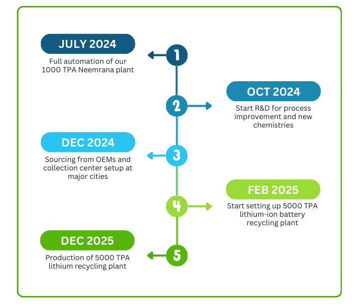 linico-energy-roadmap